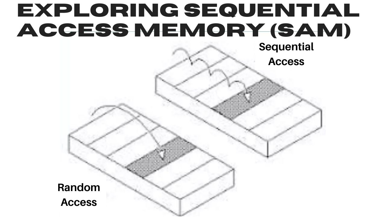 Exploring Sequential Access Memory (SAM).jpg